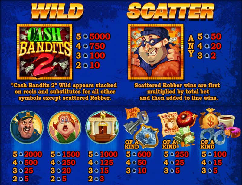 Cash Money Bandits 2 Slot